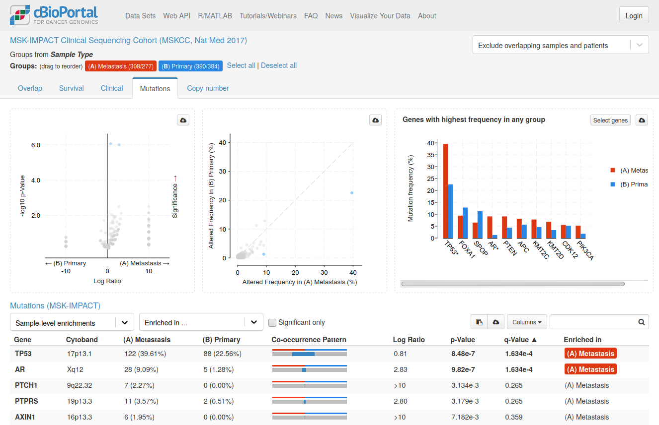 cBioPortal screenshot