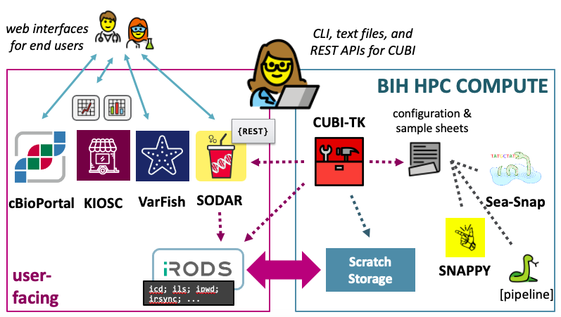 Overview of Resources