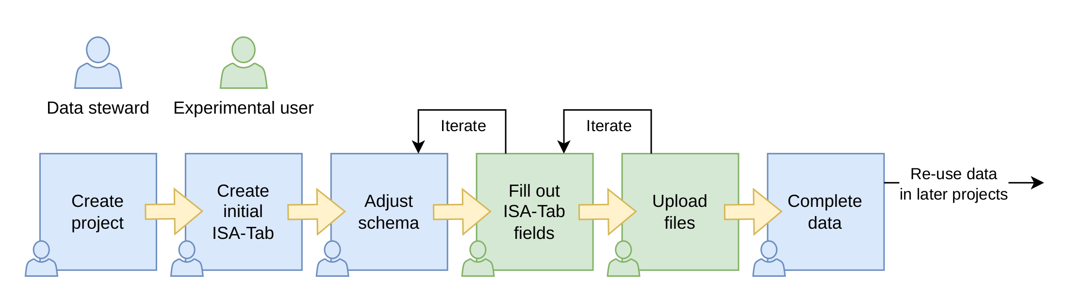 data access & IGV integration